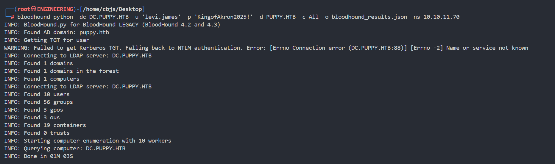 BloodHound data collection process