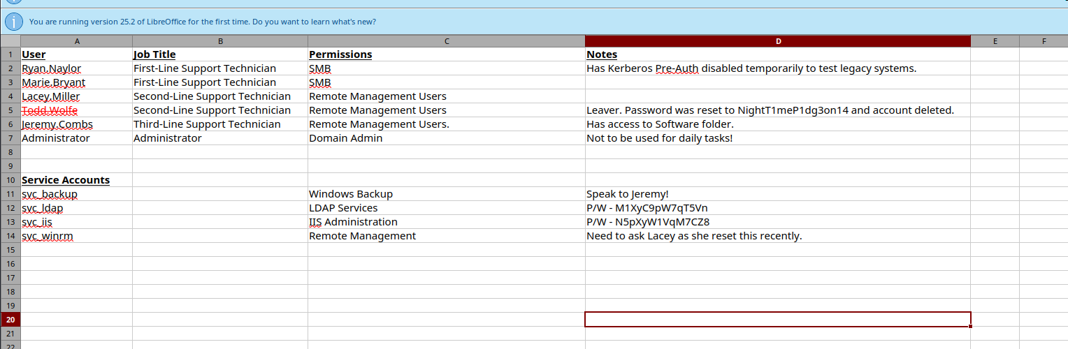 Successful password crack