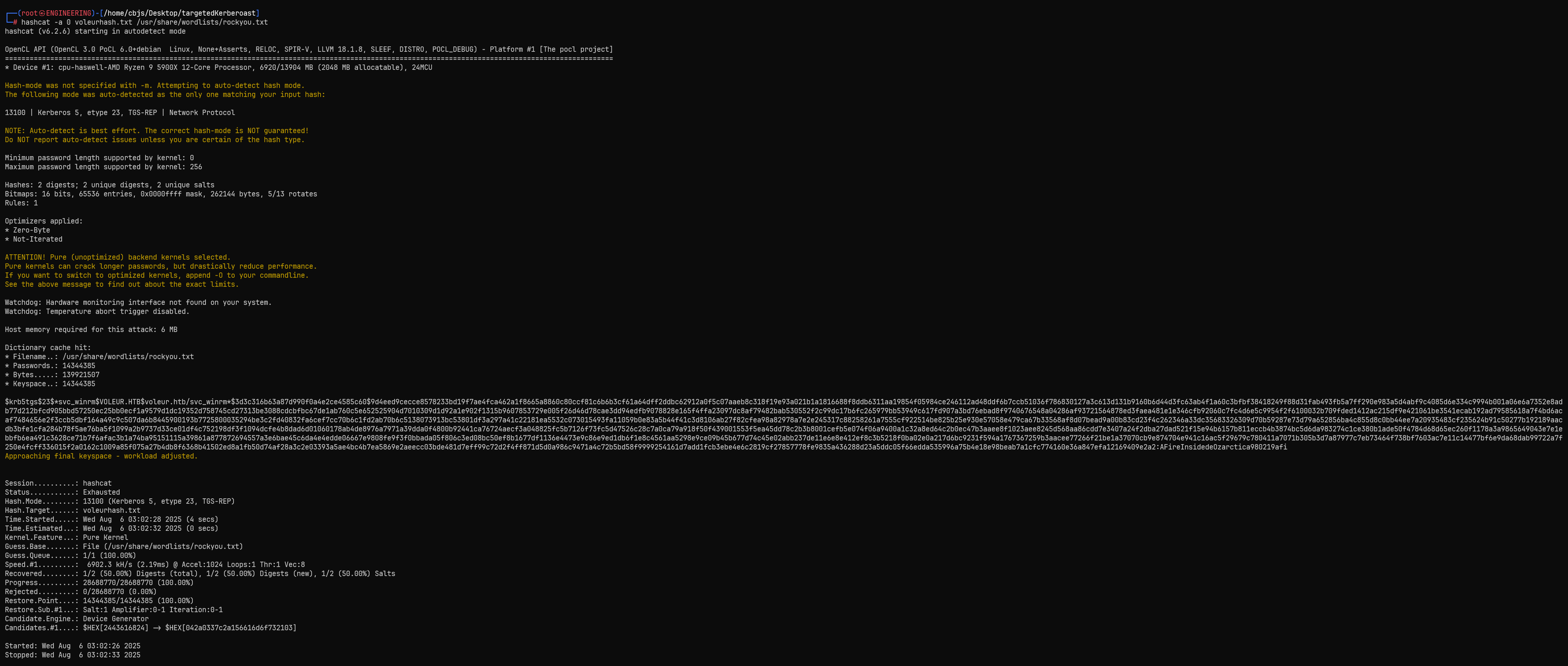 Successful hash cracking