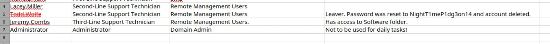 Deleted user discovery