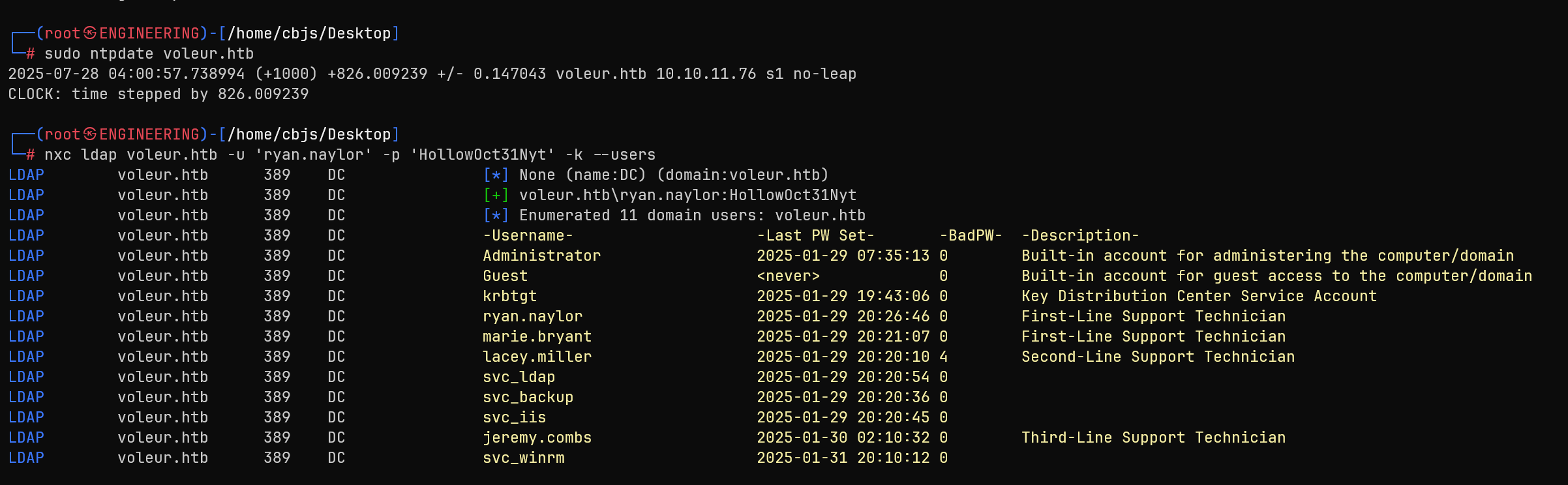 Domain user enumeration results